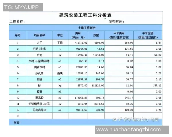 体育单招培训费用解析及各类项目的费用对比分析